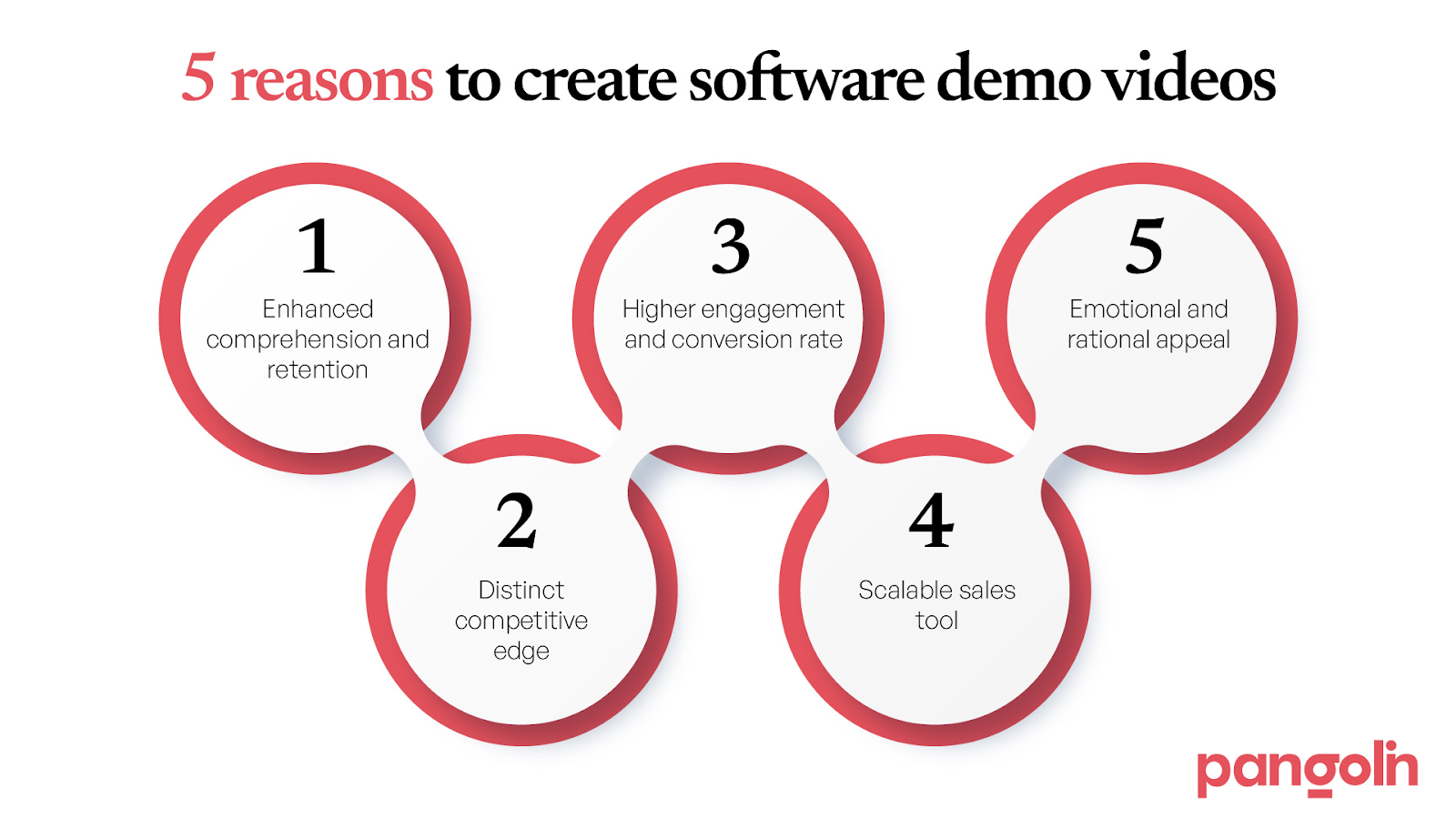 5 Key Reasons to Embrace Software Demo Videos 