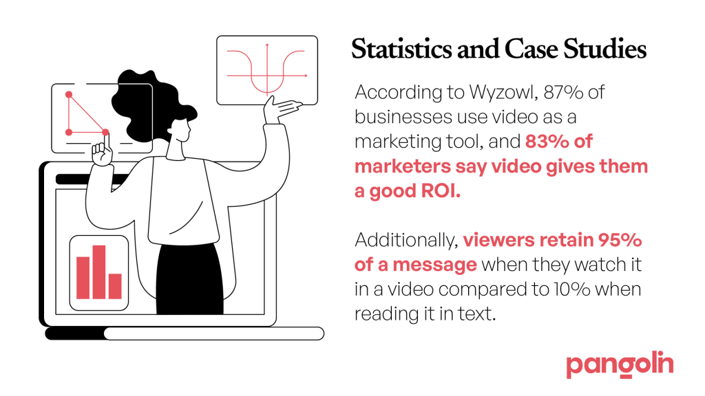 Case Studies of Video Marketing Playbook