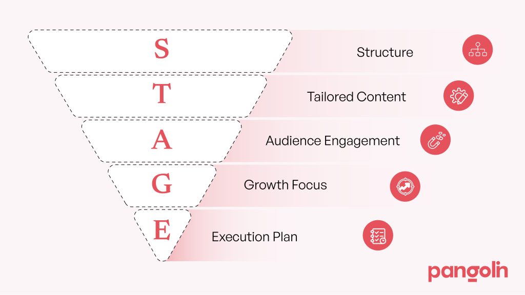 Create Investor-Ready Pitch Decks with STAGE