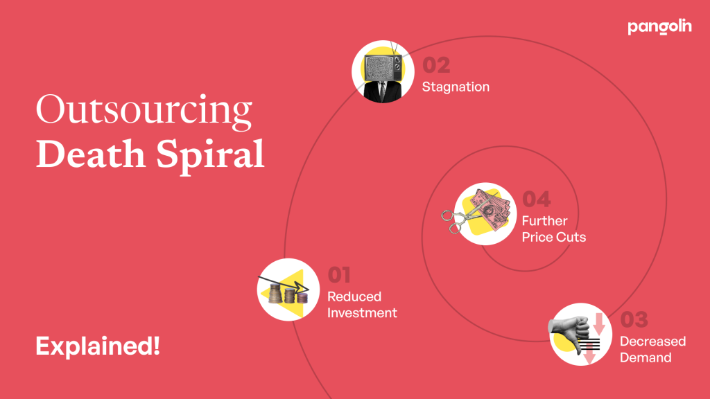 The Outsourcing Death Spiral Explained