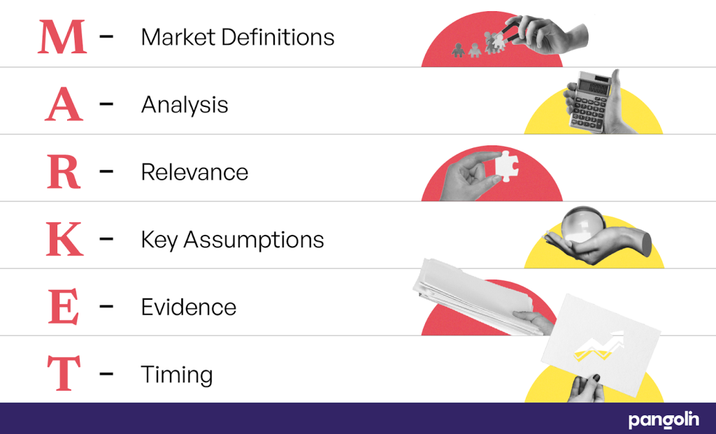 MARKET framework