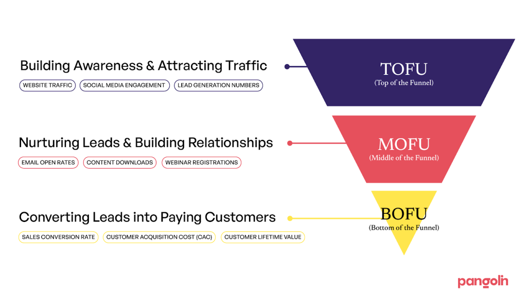 Success Metrics: KPIs That Drive Sustainable Growth 