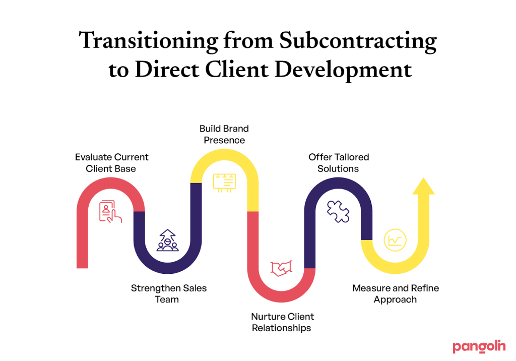 Here’s How You Can Build Direct Client Relationships 