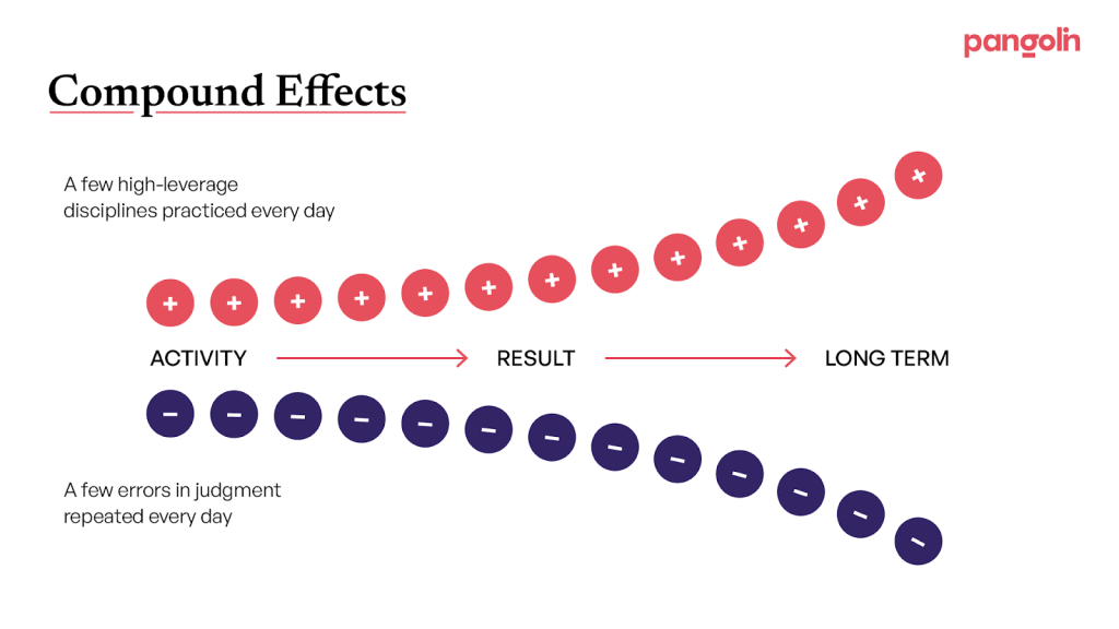 Build Long-Term Brand Equity Through Consistency 